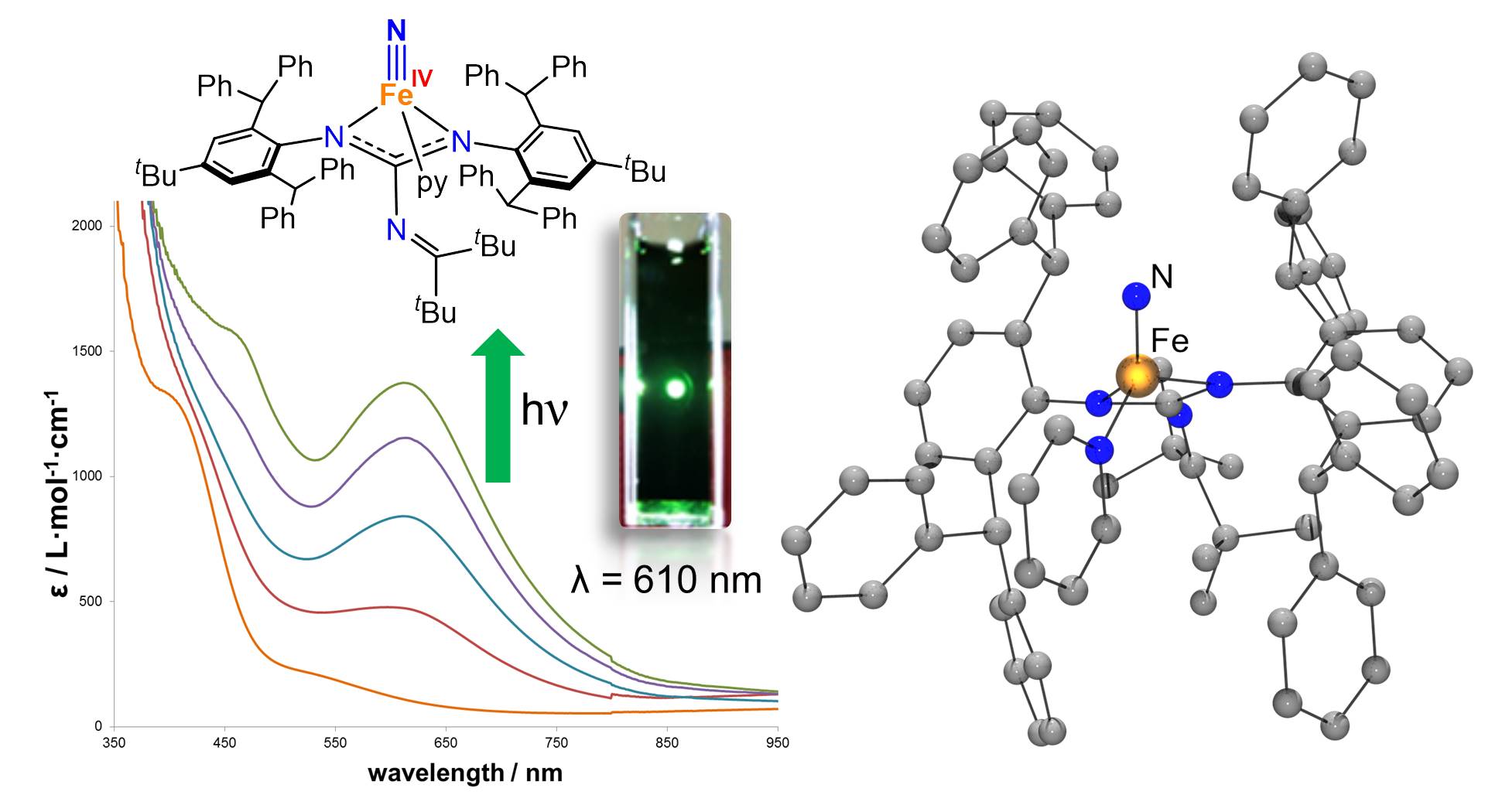 TOC graphic for publication 32